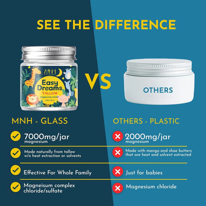 Easy Dreams Tallow Magnesium Cream – Natural Sleep Aid for Kids